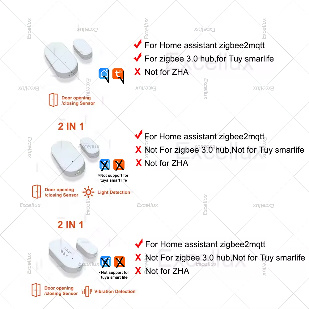 Zigbee 3,0 датчик двери, окна  – обзор и цена Home Security Device