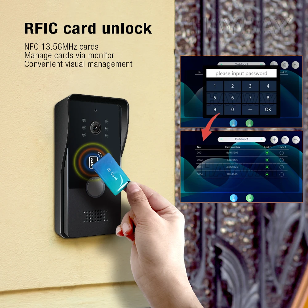 2 провода умный дом Tuya Wi-Fi – обзор и цена Home Security Cameras Uk