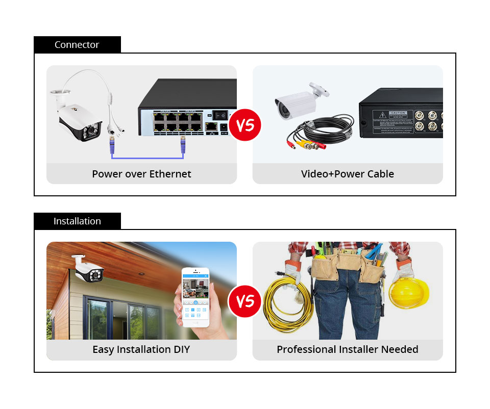 8МП 4К комплект видеонаблюдени – обзор и цена Home Security Outdoor Cameras