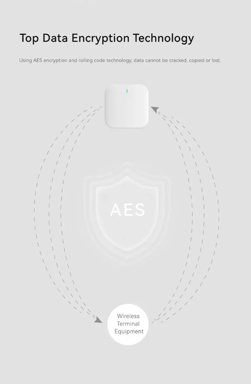 Умная домашняя система охранно – обзор и цена Home Zone Security App