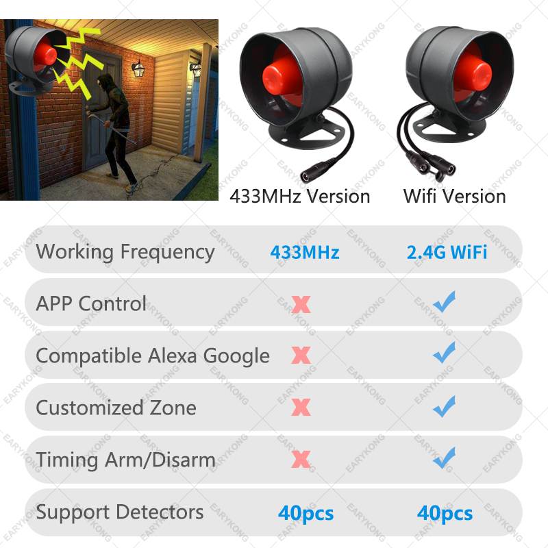 Беспроводная система сигнализа – обзор и цена Home Zone Security App