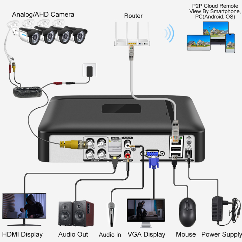 Smar 4CH 8CH AHD DVR 5 в 1 Гиб – обзор и цена Home Security Systems With Cameras
