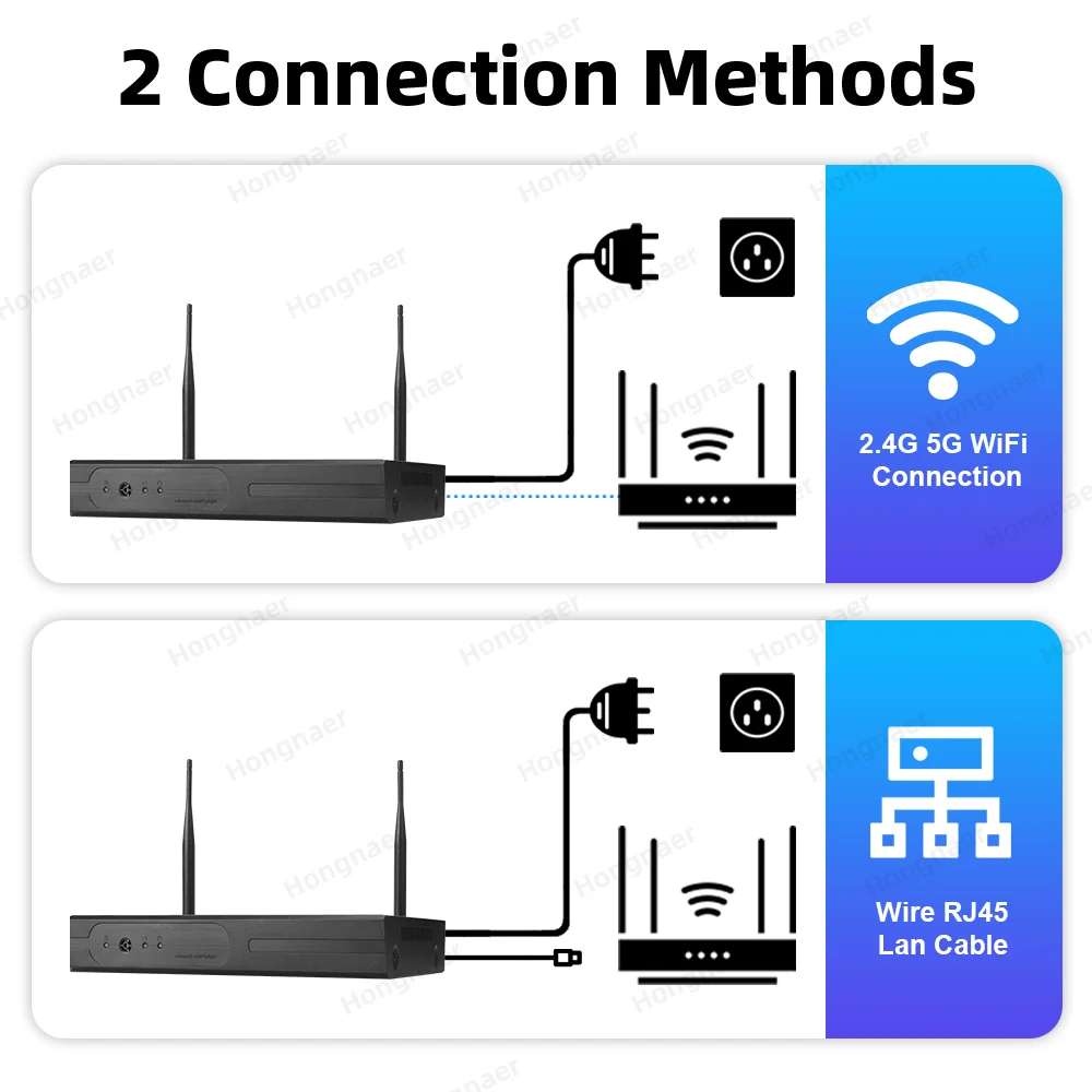 Комплект беспроводной системы  – обзор и цена Home Security Wifi Camera