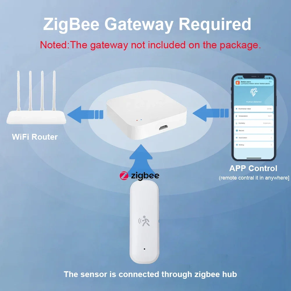 ZigBee Smart Pir датчик движен – обзор и цена Home Security Device