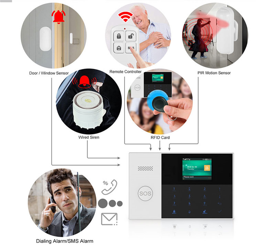 PGST PF-50 Высококачественный  – обзор и цена Home Security Device