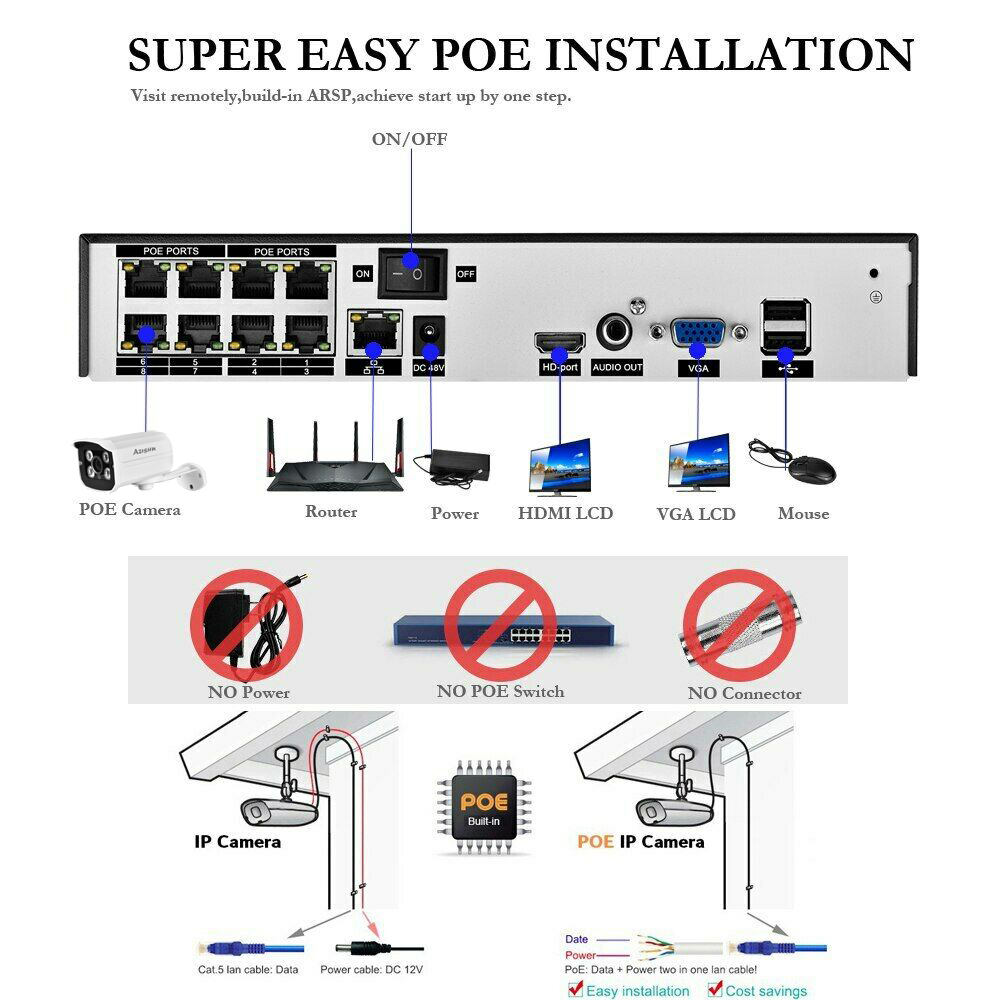 Комплект уличных IP-камер виде – обзор и цена Home Security Video Recording Systems