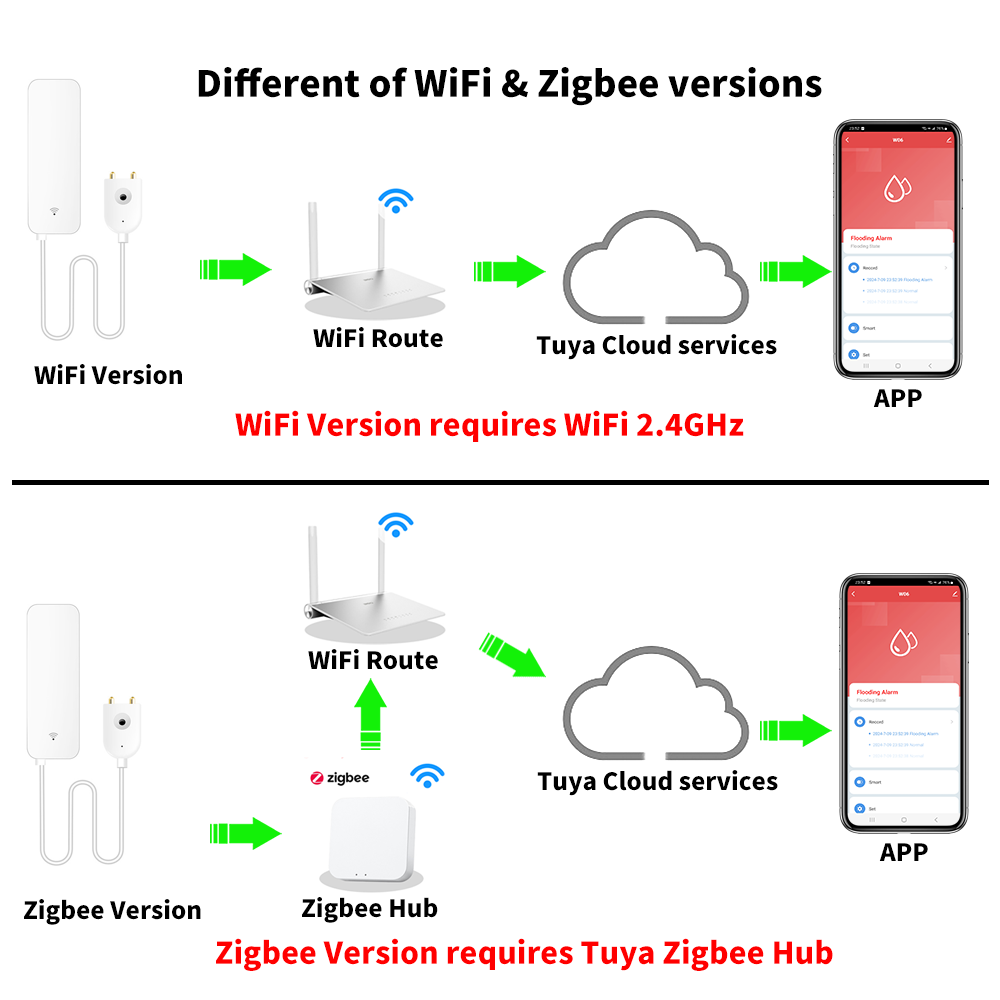 Датчик воды Tuya Wi-Fi Zigbee, – обзор и цена Home Security Device