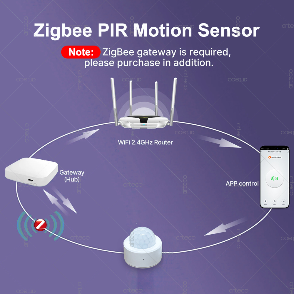 Датчик движения Zigbee 3.0 Min – обзор и цена Home Security Device